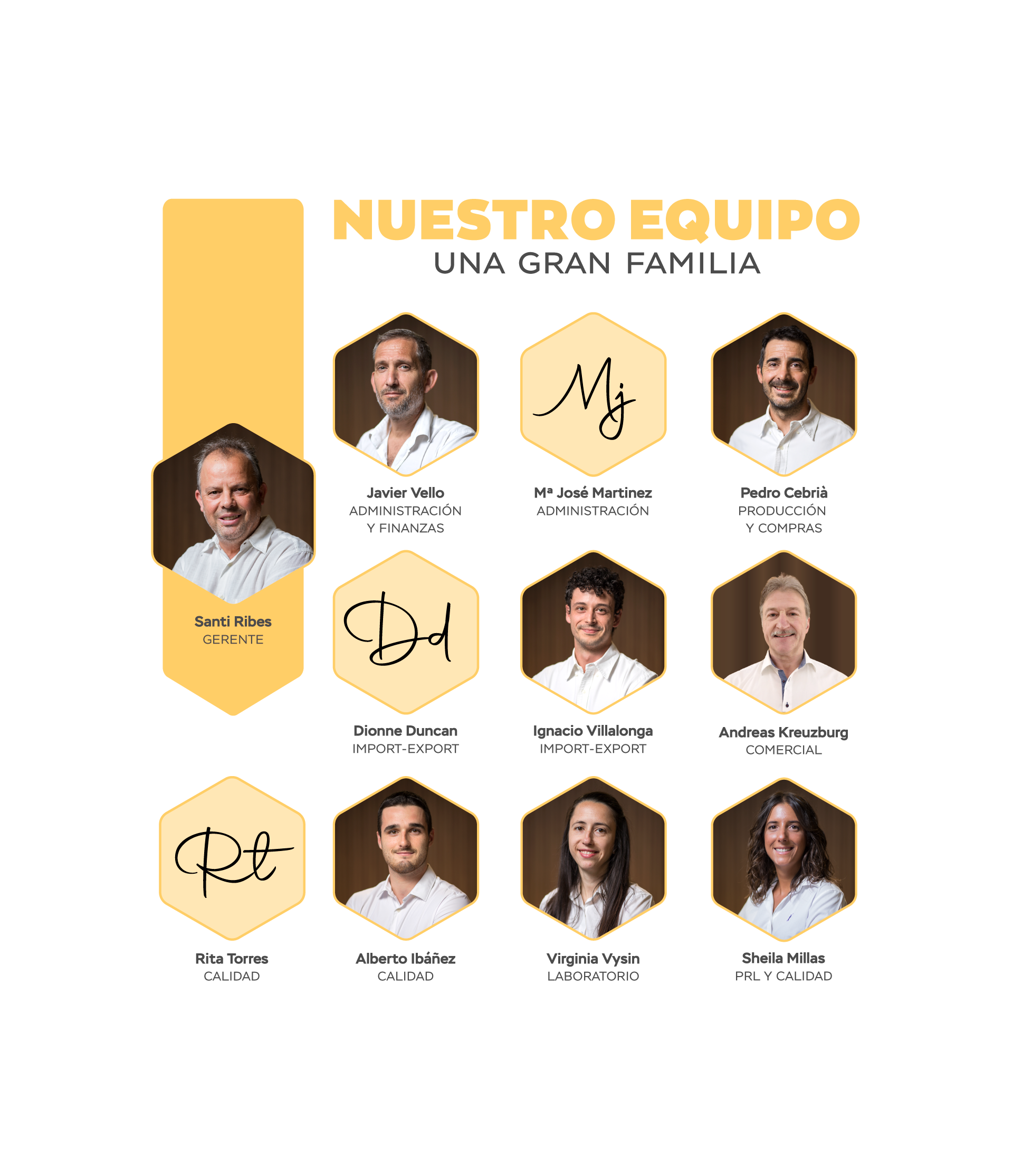 Nuestro equipo